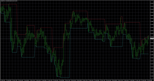 DailyHighLow[1]の表示画像